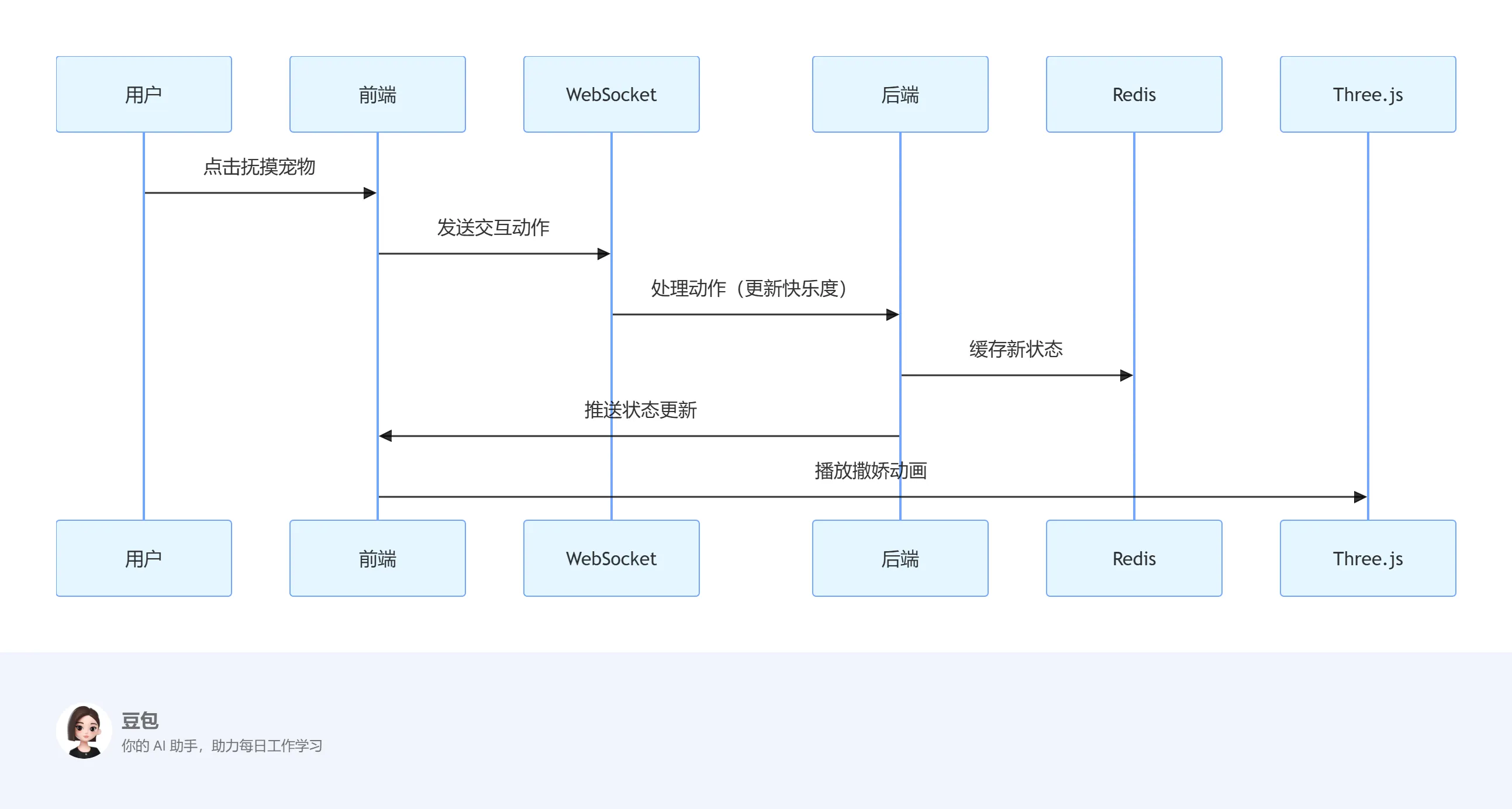 image-20250319182857490